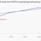 Image for article titled How the Food Network became less about food and more about winning